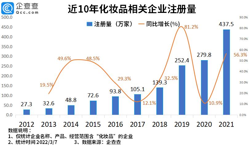 2022美妆集合店排名,美妆集合店怎么样