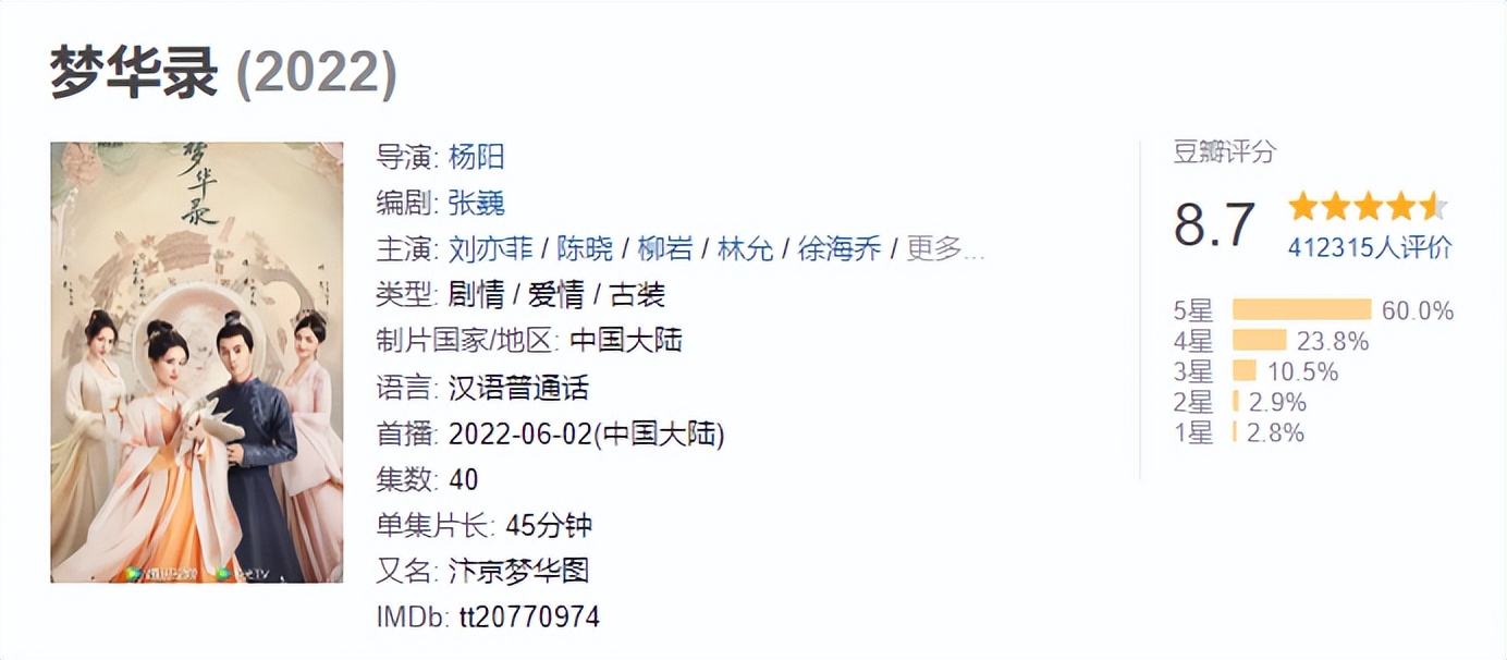 求求某些电视剧放过吻戏吧！我真的要吐了