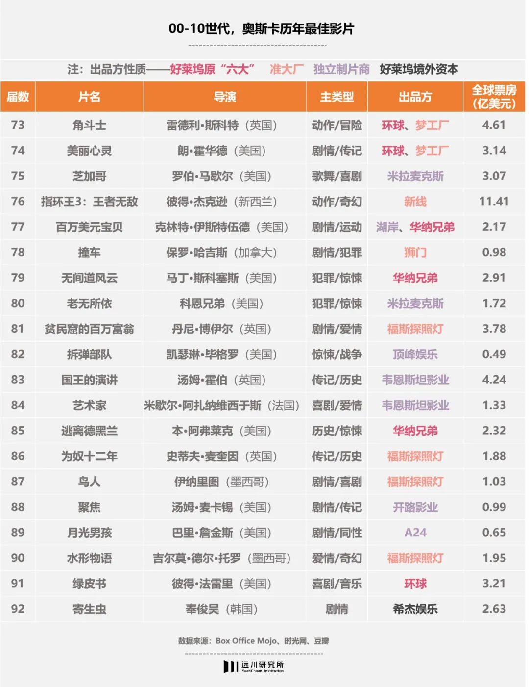 为什么美国电影都很好看,为什么现在美国电影那么多