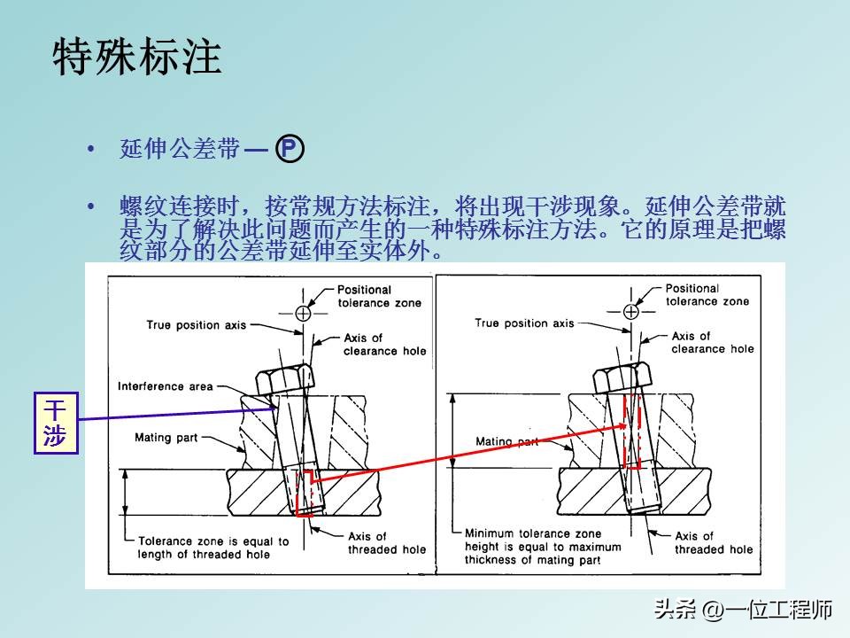 形位公差等级基础知识,形位公差解读大全