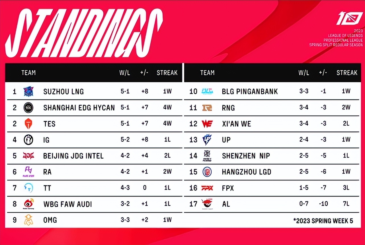 369被训话是哪场比赛,jdg战胜blg369塞恩