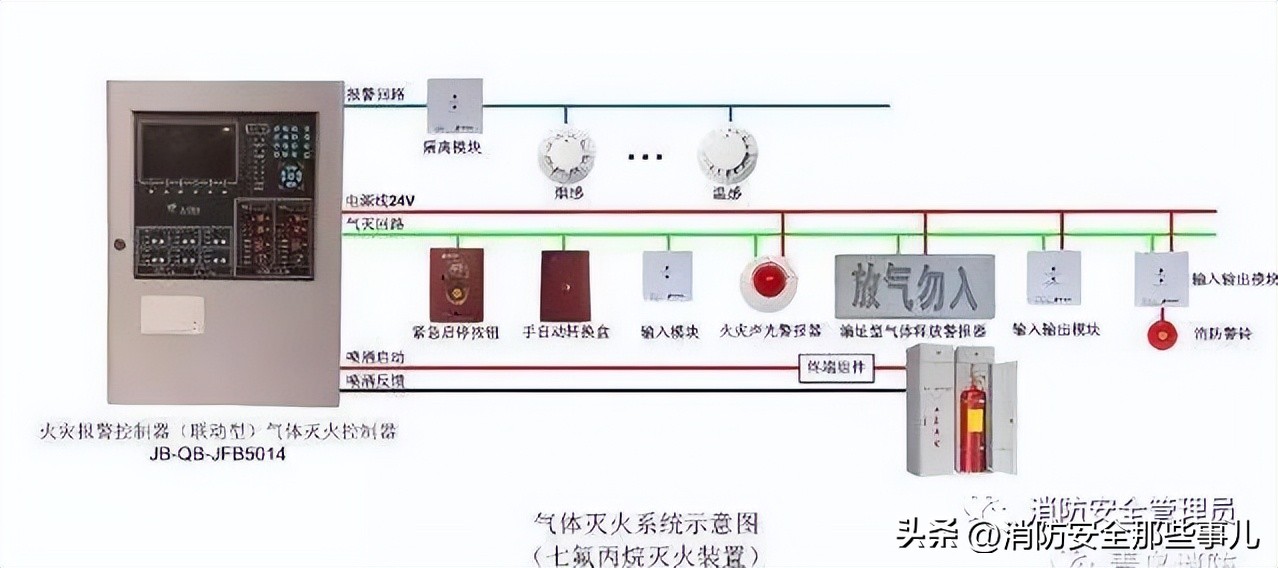 北大青鸟消防主机怎么删除故障点,北大青鸟消防主机基本操作教程