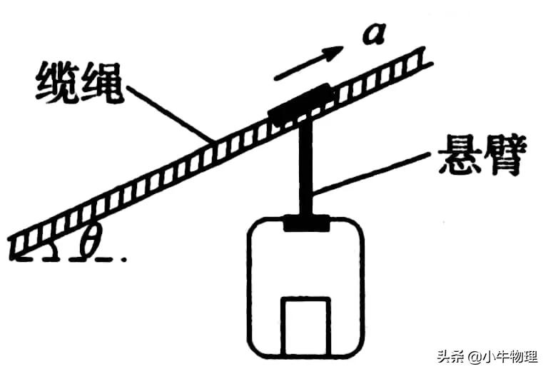 分解力的角度怎么确定,速度分解与动能分解