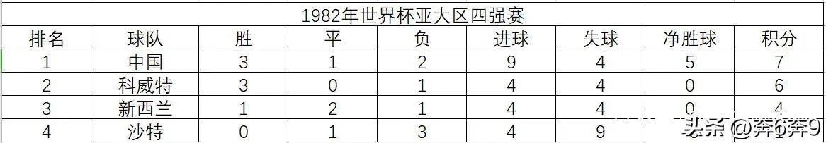国足0比1不敌日本惨遭两连败,国足亚洲预选战绩