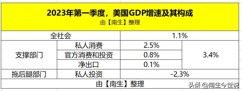 商务部对2024年经济的预测,美国政府预计中国gdp