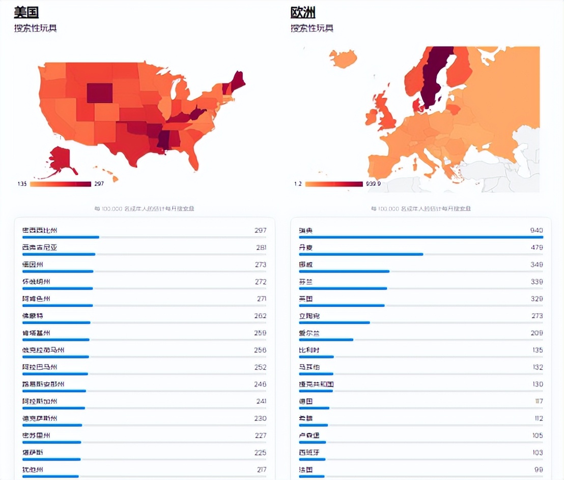 站在更高角度看市场,站在更高的角度来审视市场
