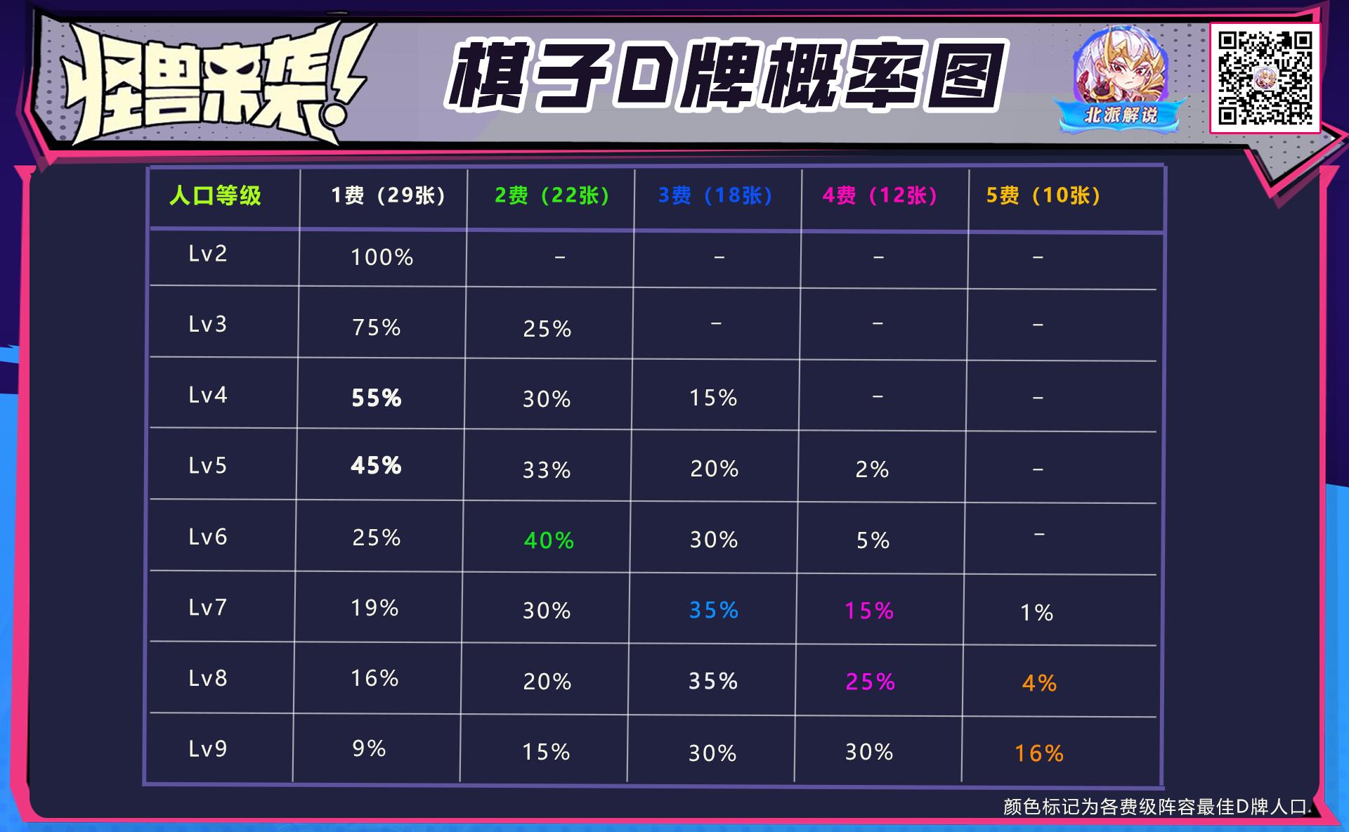 1费最强阵容,强势二费卡阵容