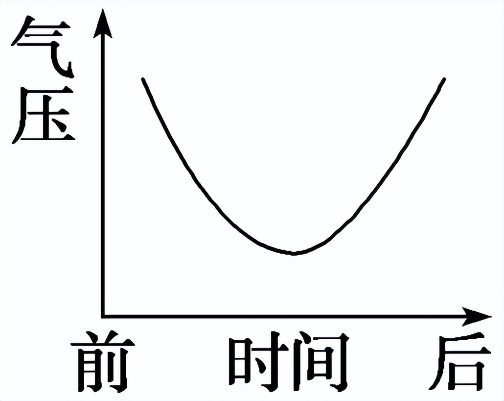 2023高考新课程卷10题地理解析,2023高考地理必背知识点电子版