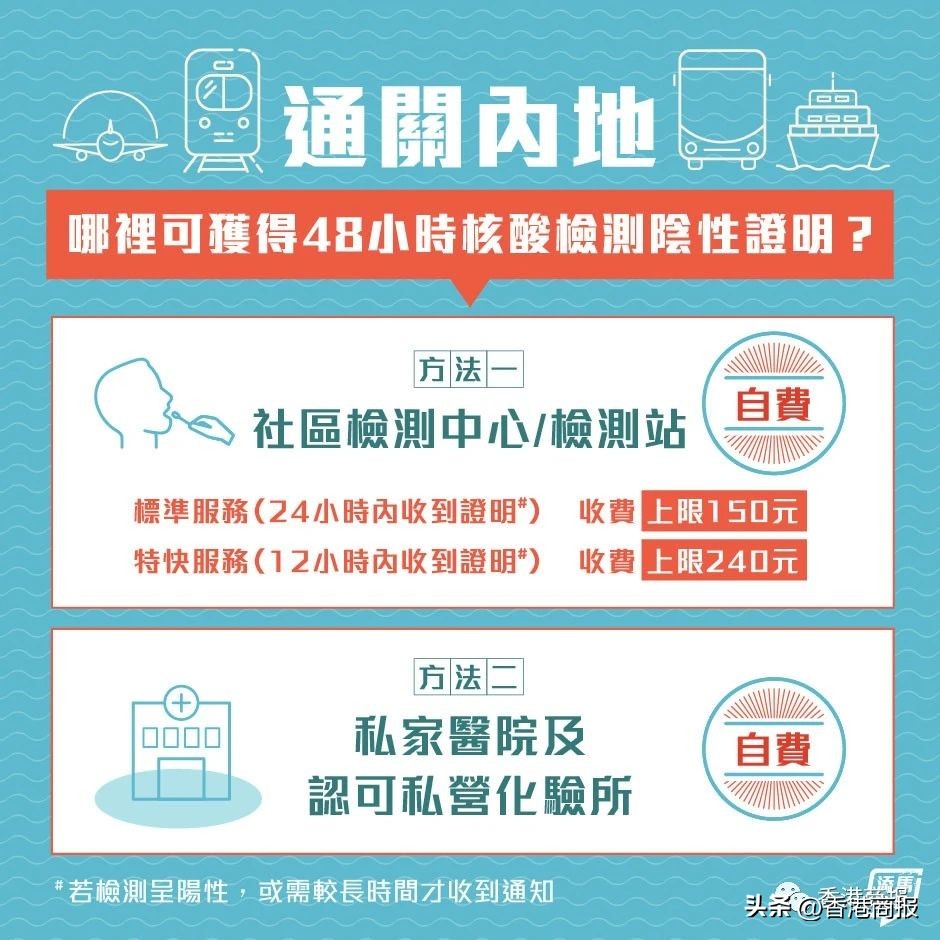 “港漂”同时有两地身份证明文件，通关要预约吗？港府回应