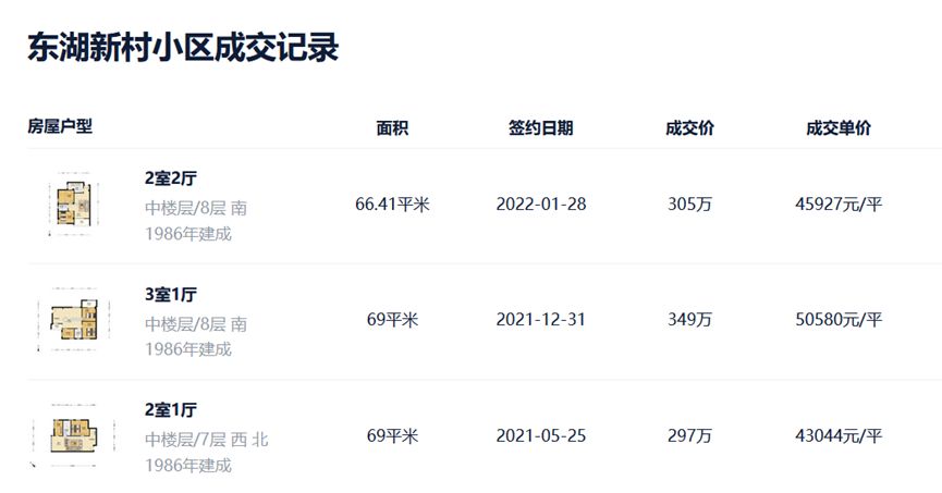 广州5号线地铁盘推荐,广州地铁盘能买吗