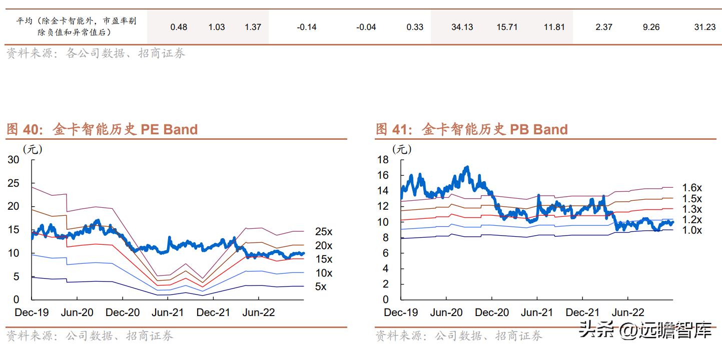 金卡智能燃气管理系统,智慧燃气应用趋势和发展前景