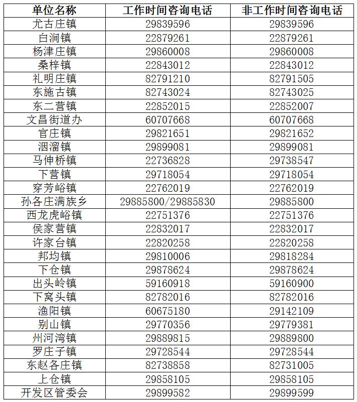 火速收藏！2022最新通讯录！人手一份，有了它走遍天津不用愁