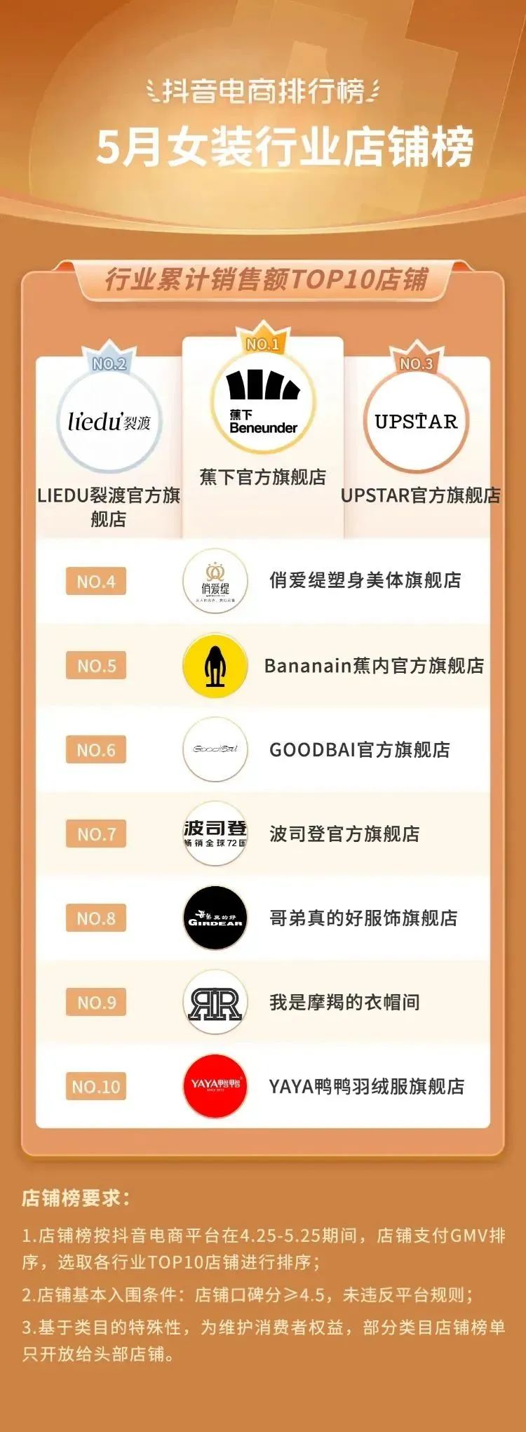 抖音电商都有哪些品类,抖音电商如何选好品类呢