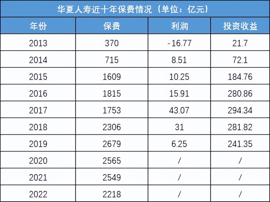 华夏人寿保险到期为什么没钱,华夏人寿保险被接管会怎样