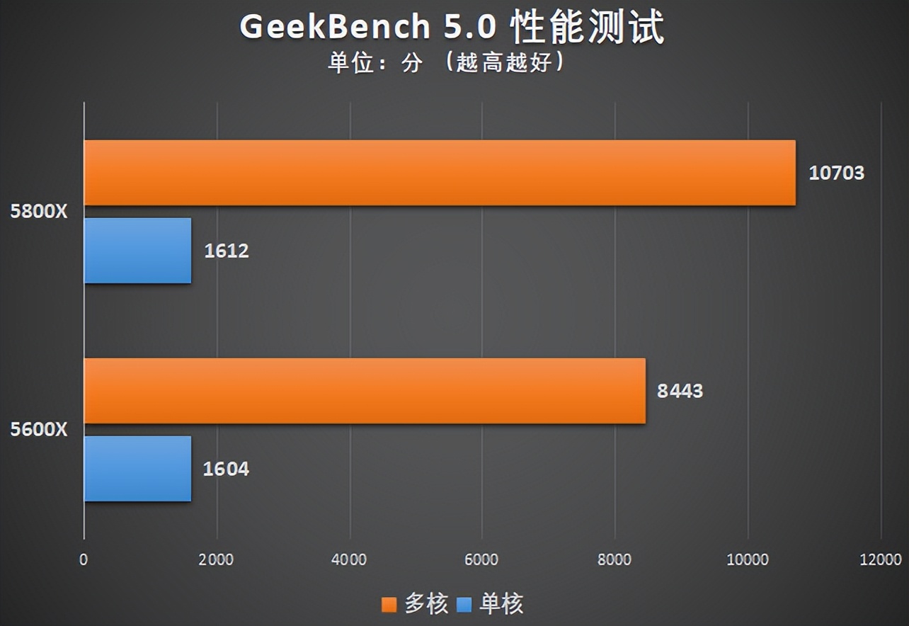 amd锐龙75800h玩游戏,amd锐龙75800x怎么样