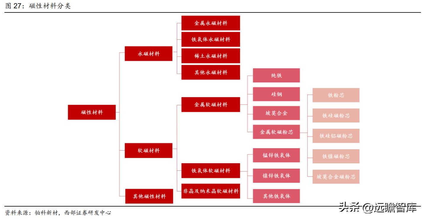 2021年天通股份深度分析,稳中向好基本面
