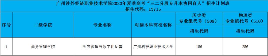 广州涉外经济职业学院招生简章,广东国际教育学院是公办吗