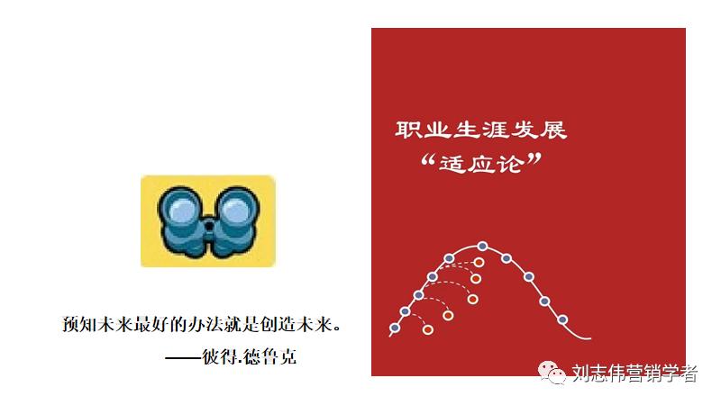 员工职业生涯规划ppt模板,职业生涯规划课件完整版ppt