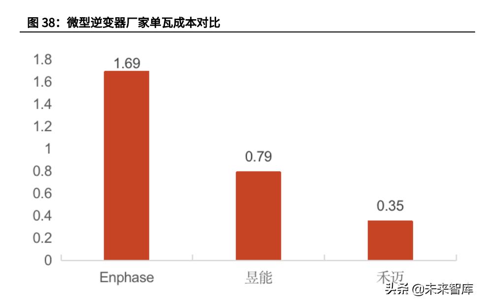逆变器行业专题报告,逆变器行业最新研究