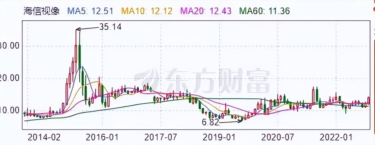 海信到底上世界杯了吗,海信中国第一世界第二有英文版吗