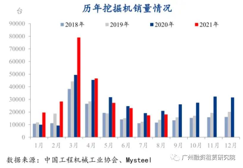 挖机融资租赁,工程机械挖掘机融资租赁