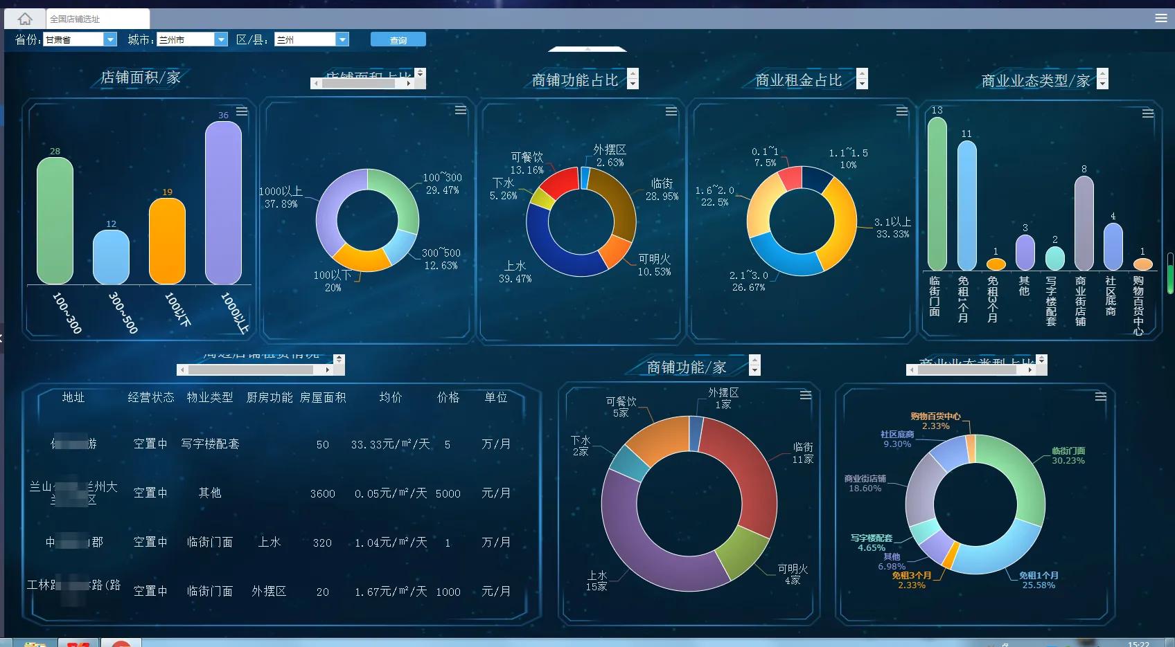 投资汽车美容小项目,自助洗车店投资成本预算表