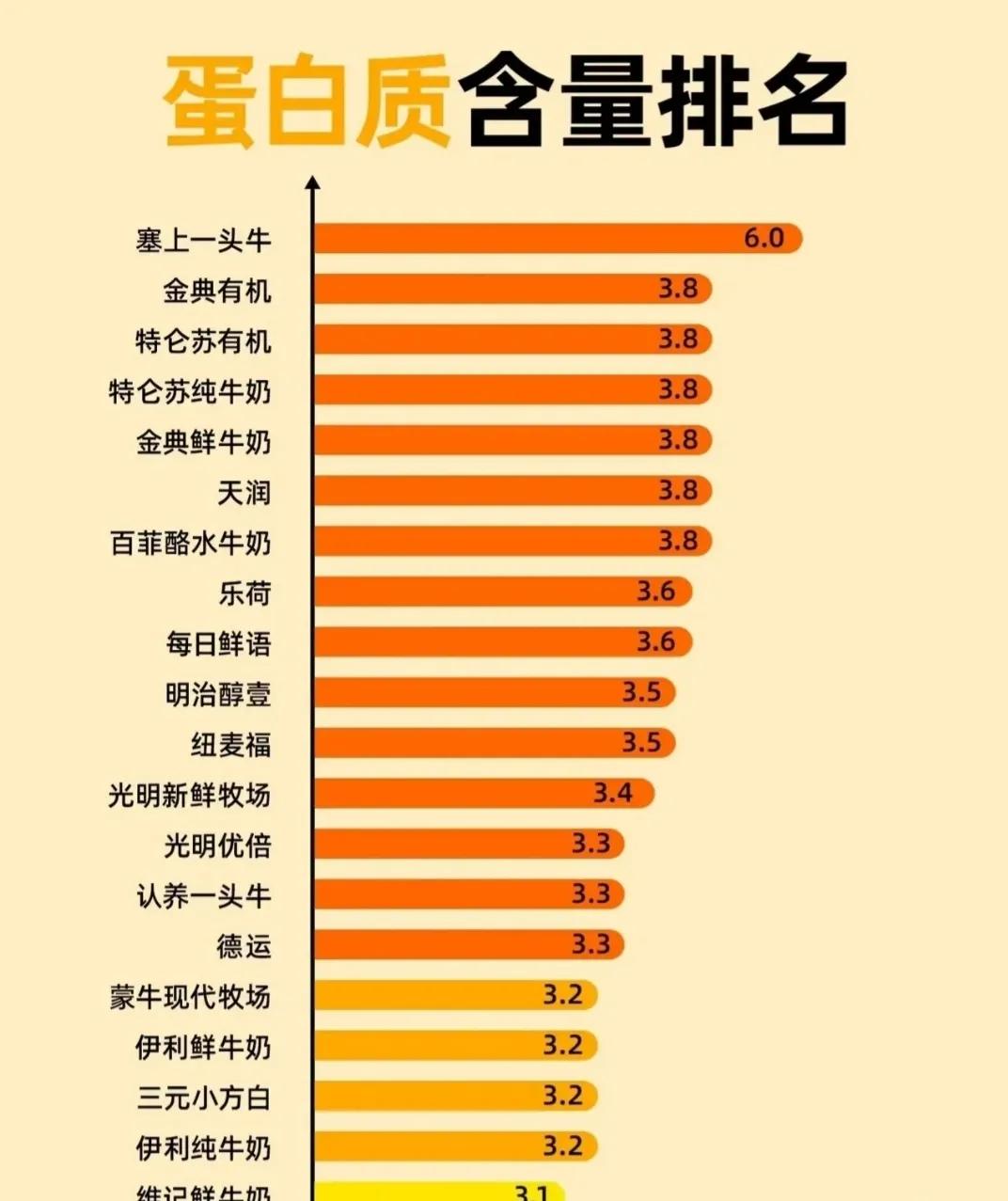 同样是牛奶差别真的很大吗,同样是牛奶袋装和盒装有什么区别