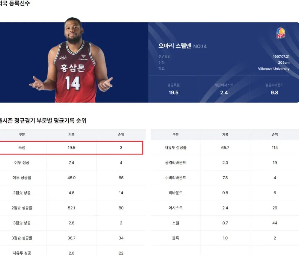 他为韩国夺取了亚洲冠军，最后的战舞留在东超冠军周