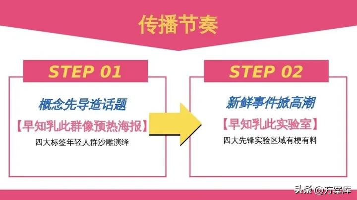蒙牛早餐奶社会传播方案,蒙牛早餐奶的直播方案