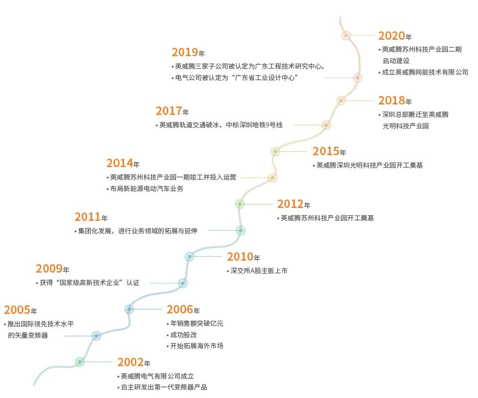 伺服系统的国内龙头企业,国产伺服系统哪家好