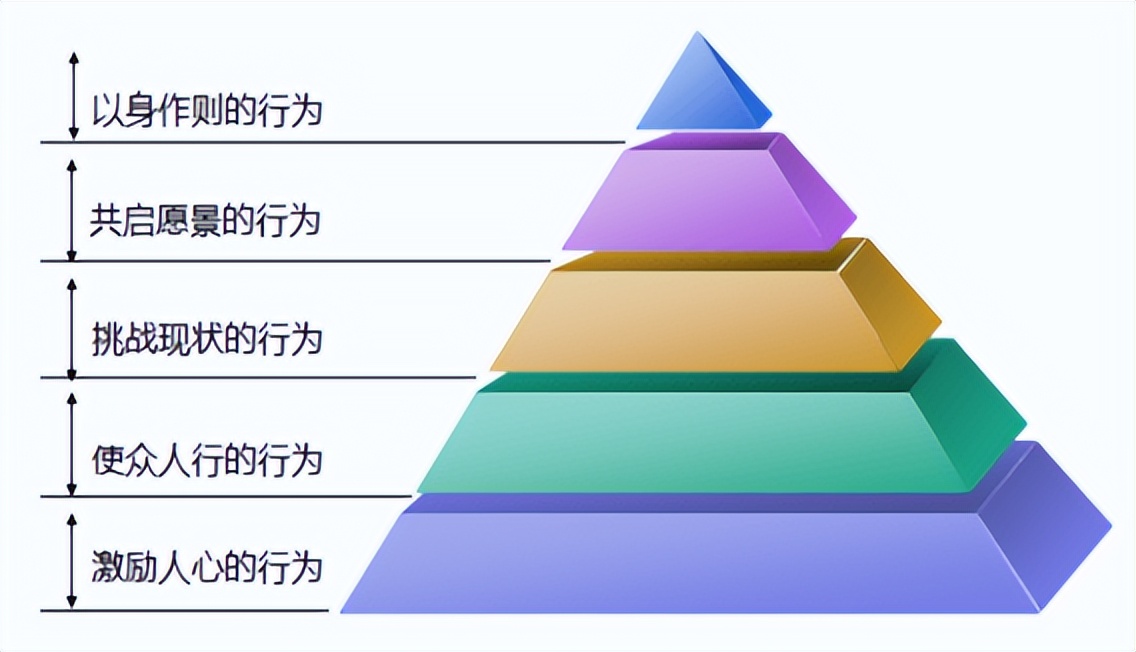 怎样培养好的工作思维模式,结构化思维如何高效表达