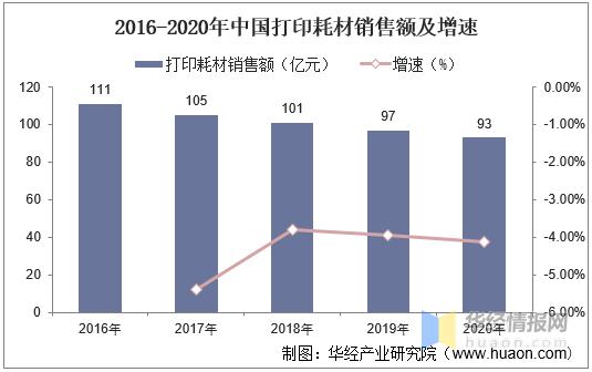 中国打印机市场现状,打印耗材行业