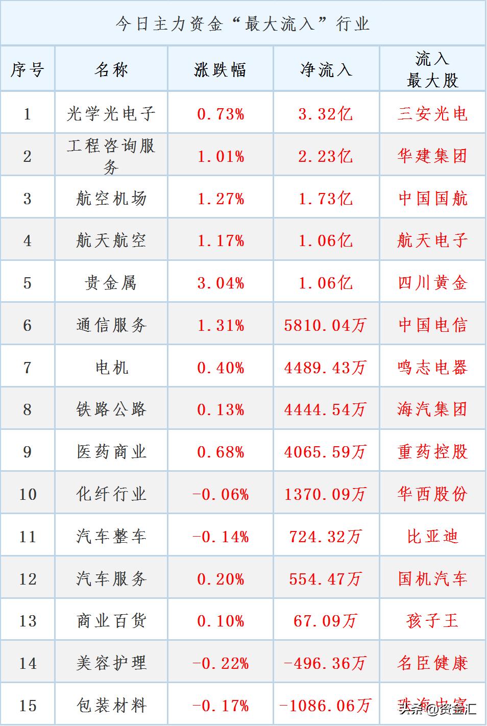 最新周四股市利好公告,晚间个股最新利好公告002100