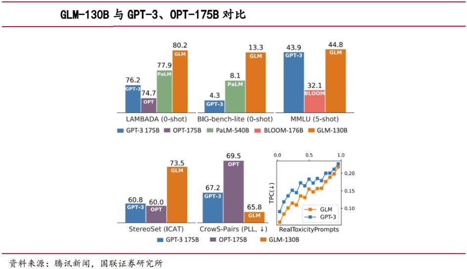 chatgpt行业报告,ChatGPT产业园