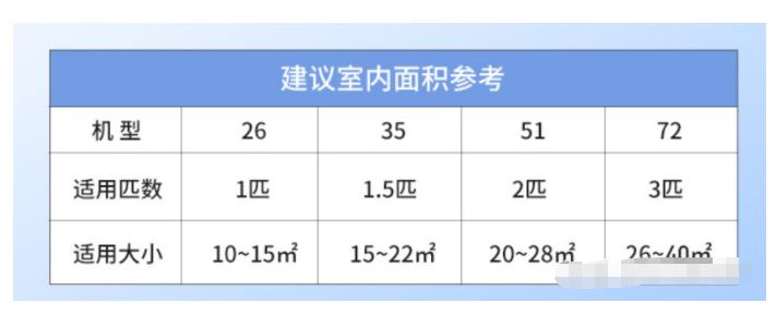 是风管机好用还是中央空调好用,风管机哪种品牌性价比高