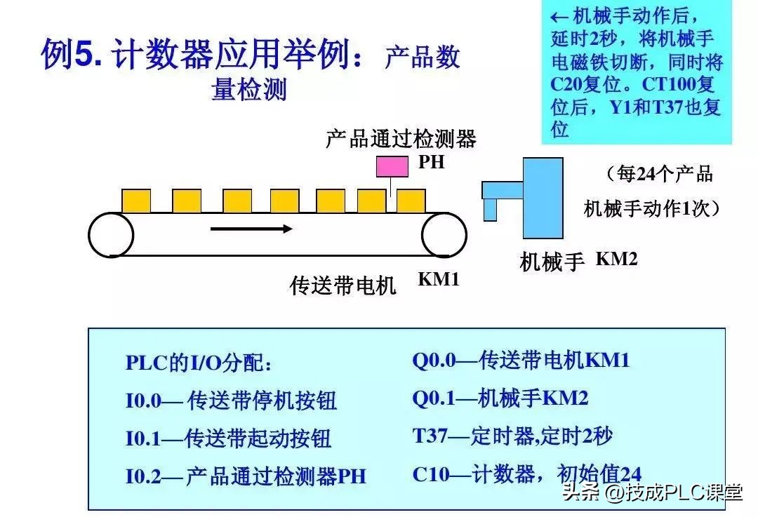 西门子1200plc时钟脉冲指令详解,西门子plc1200modbus指令