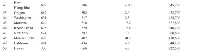 20w美金可以买一部豪车,20w美金在美国能买什么房子