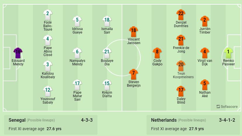 世界杯预测英格兰vs伊朗赔率,英格兰vs伊朗比分预测竞彩