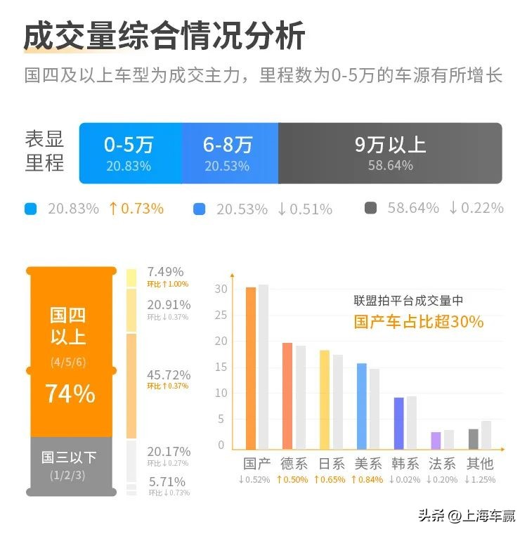 各大汽车集团二手车拍卖平台,二手车拍卖平台成交量