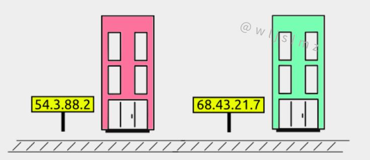 你了解的计算机网络是什么,简单易懂的计算机网络基本概念