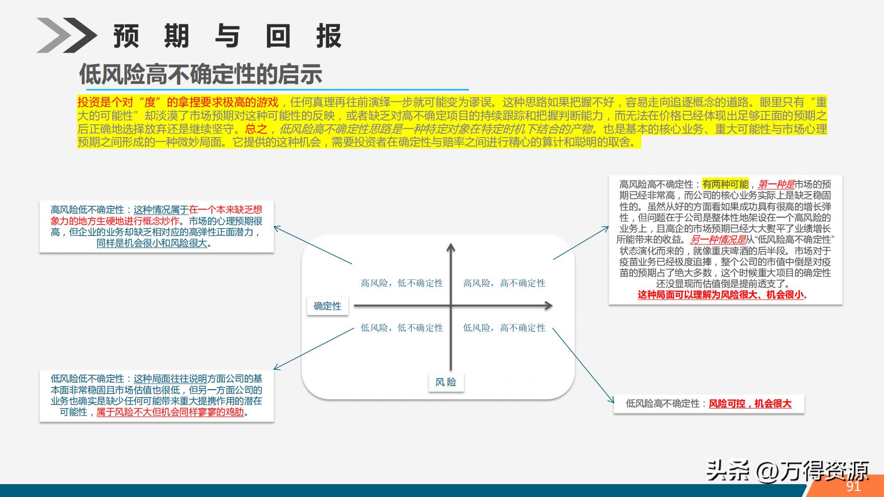 股市学习从入门到精通指标,股市入门常识培训心得体会范文
