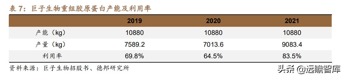 胶原巨子生物,巨子生物胶原蛋白更小分子量