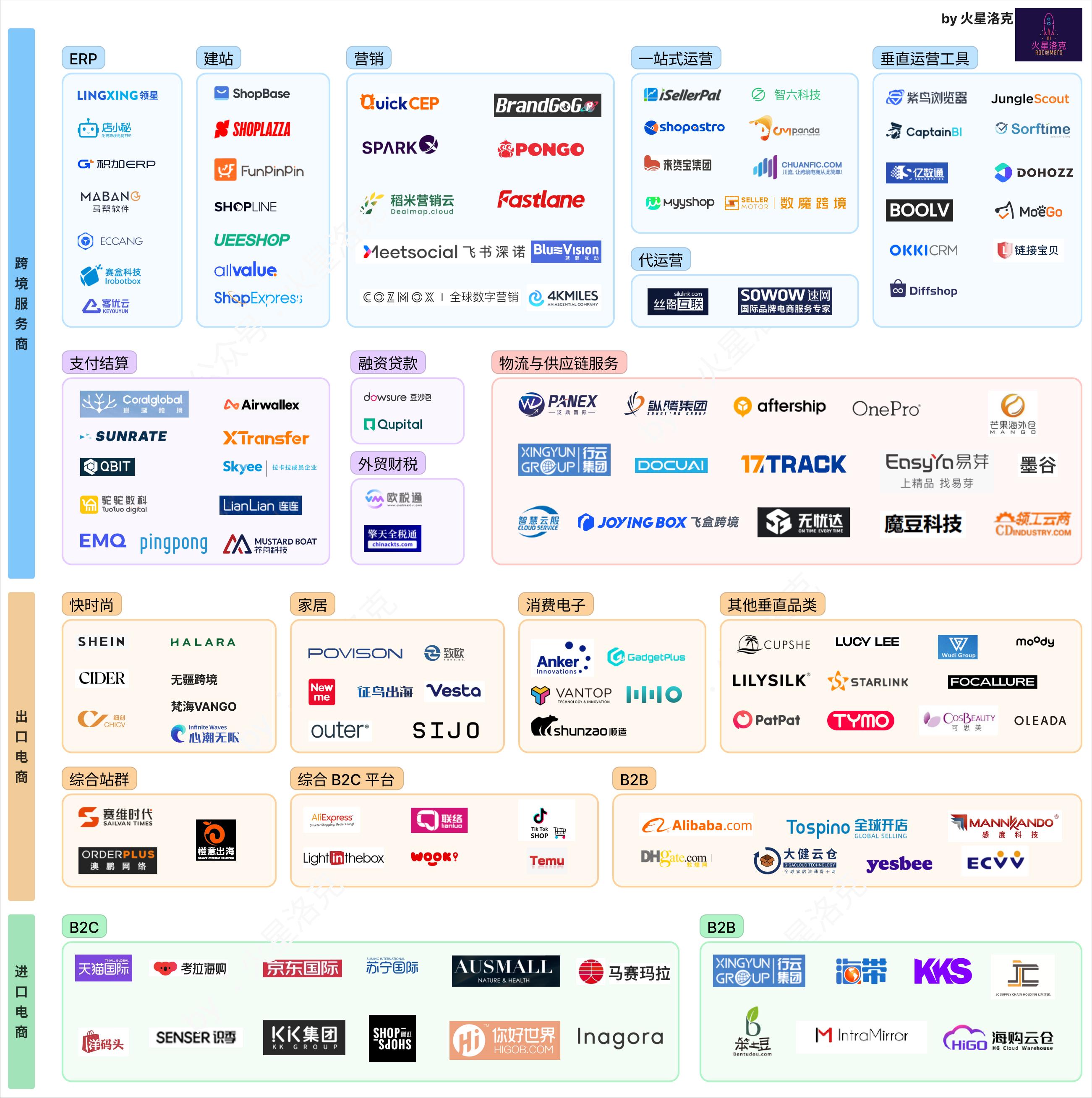 2022年跨境电商创业,跨境电商创业图谱
