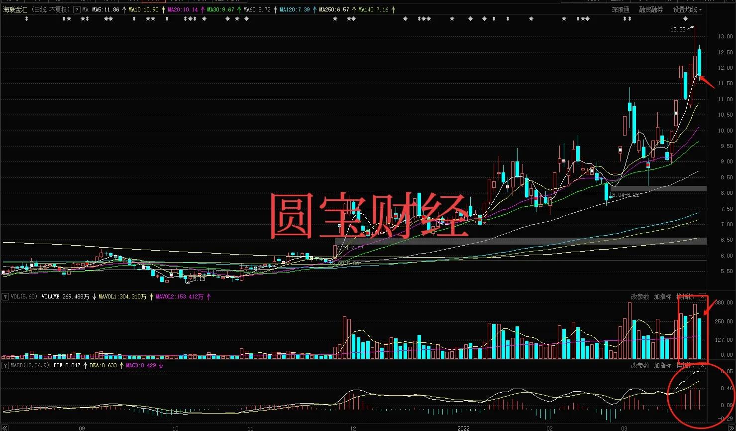 海联金汇数字货币龙头,海联金汇数字货币正宗概念