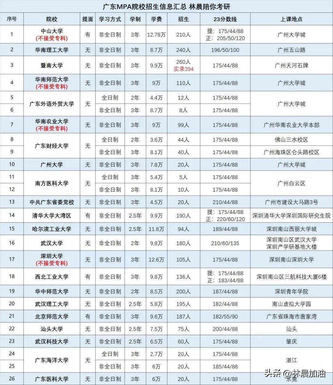 乡镇公务员读mpa好吗,公务员mpa有必要读211嘛