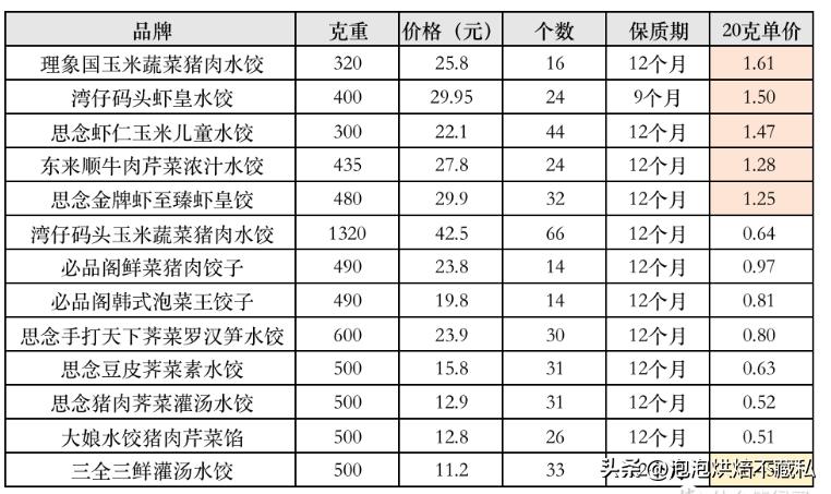 一次吃最多的水饺,一次吃了一包速冻水饺