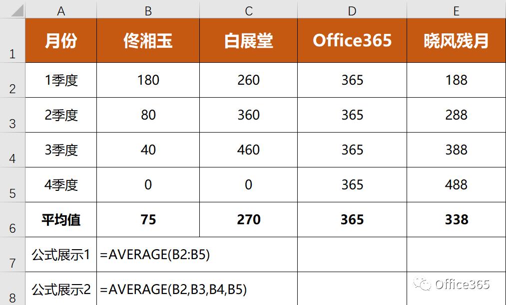 excel必背100个常用函数,excel必背50个常用函数示例