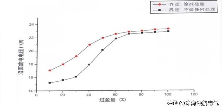 冷缩电缆附件性能怎么样,电缆附件冷缩和热缩的用途