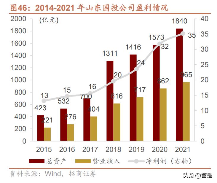 国企改革国有资本投资公司,国有企业改革发展研讨发言