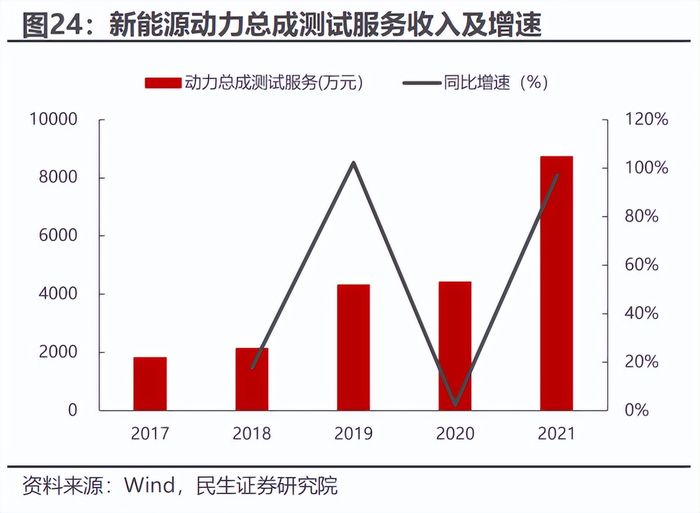 华依科技上市,华依科技深度分析
